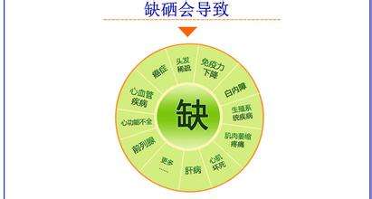 山东HJBA85海角论坛登录2024海角官网首页硒对妇女和儿童的重要性