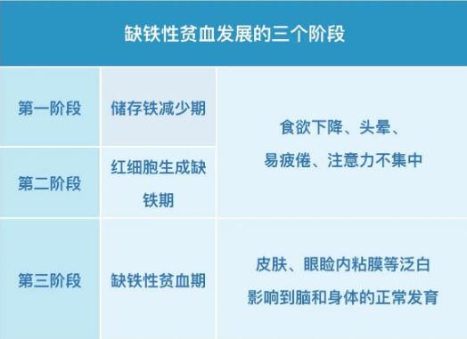 小儿海角社交入口APP提示保证身体内铁均衡，远离缺铁性贫血