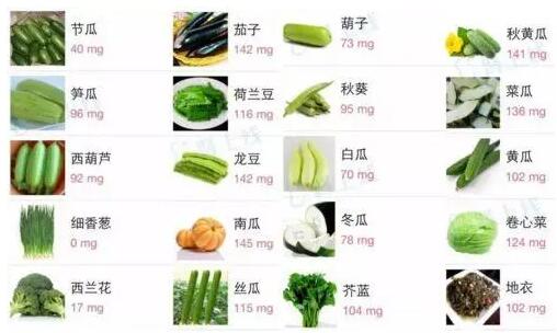 全自动2024海角官网首页提示微量元素钾的生理功能，每日需要量